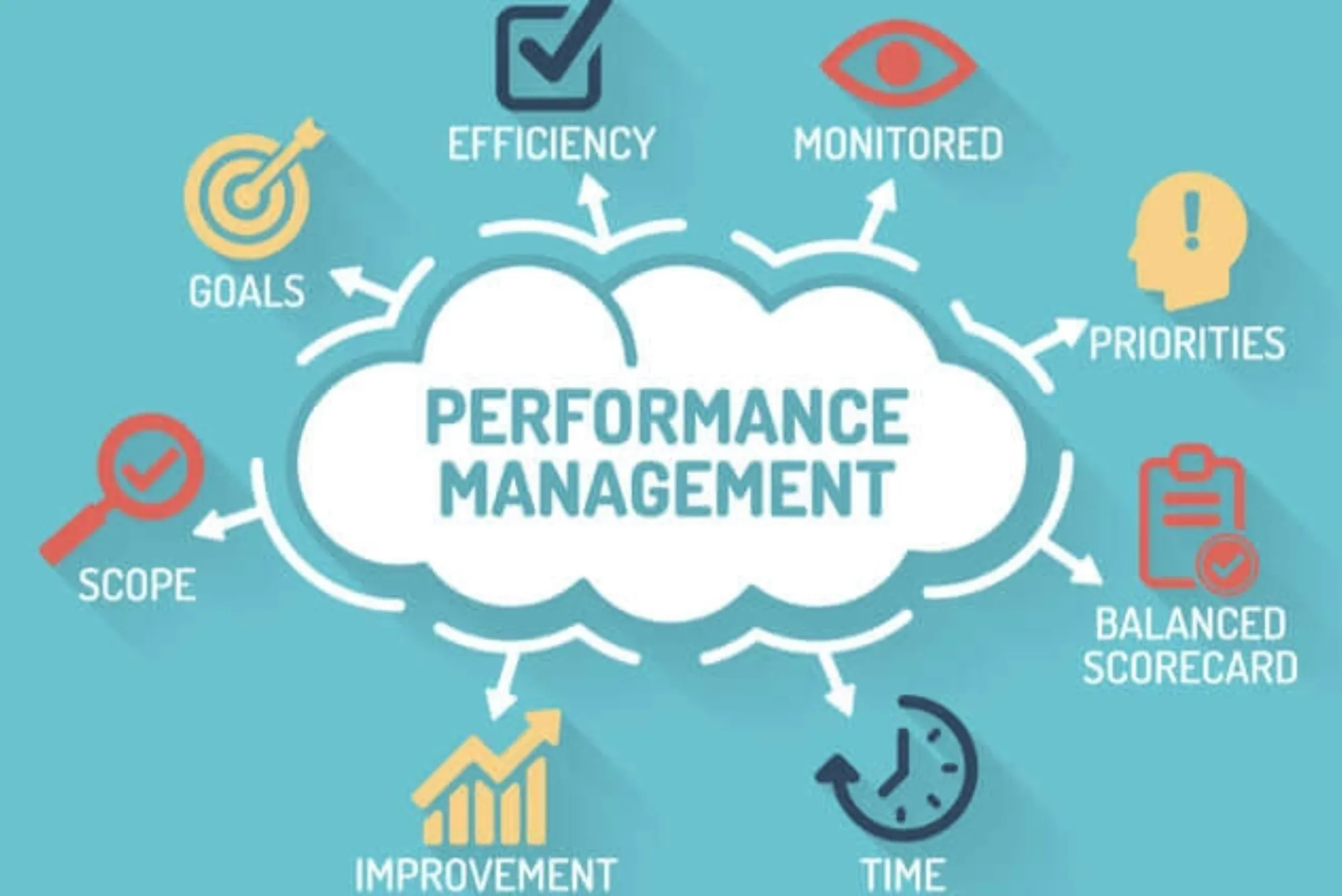 Understanding Performance Management System A Comprehensive Guide